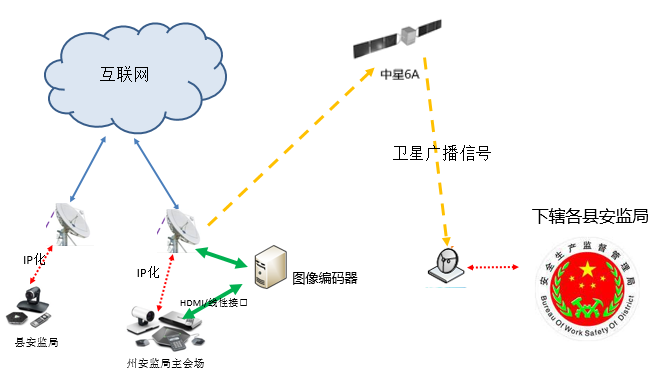 z6尊龙官方网站登录入口视频聚会兼容卫星广播系统