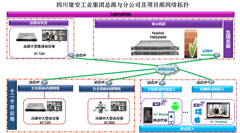 z6尊龙官方网站登录入口视频聚会案例-四川建安