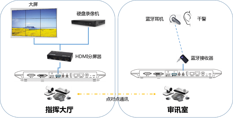 z6尊龙官方网站登录入口助力公安搭建远程审讯系统