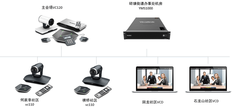 智慧政府聚会平台