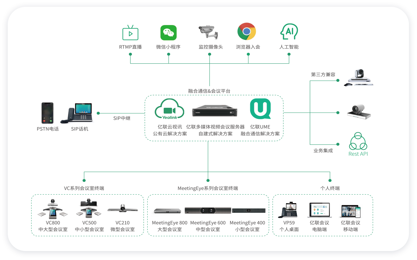 企业视频聚会计划