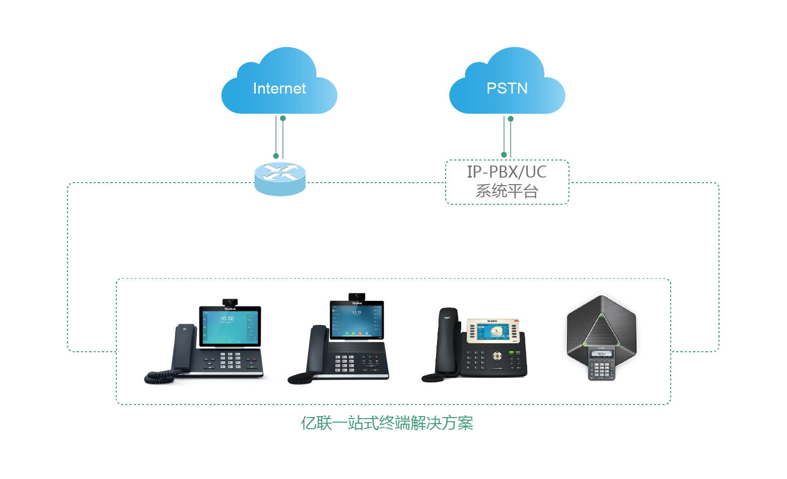 一站式电话终端解决计划