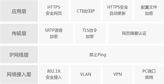 语音服务解决计划