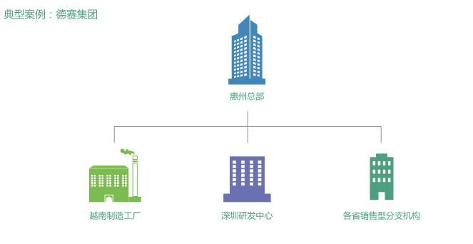 德赛集团圆会安排