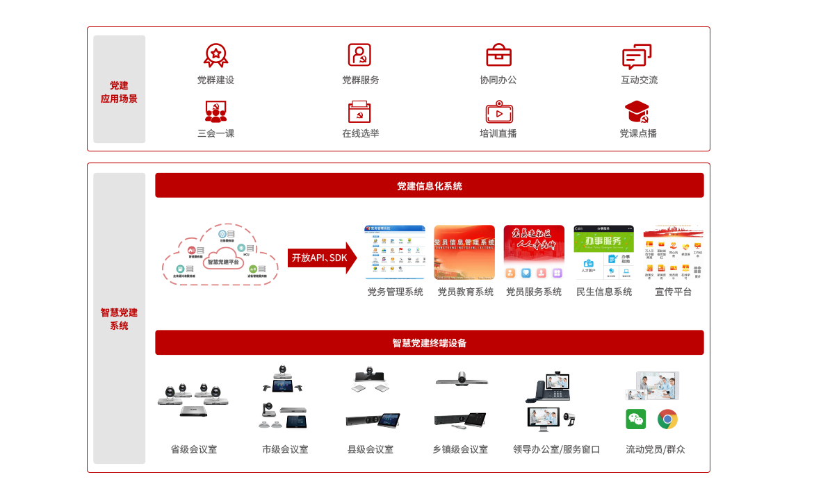 智慧党建计划