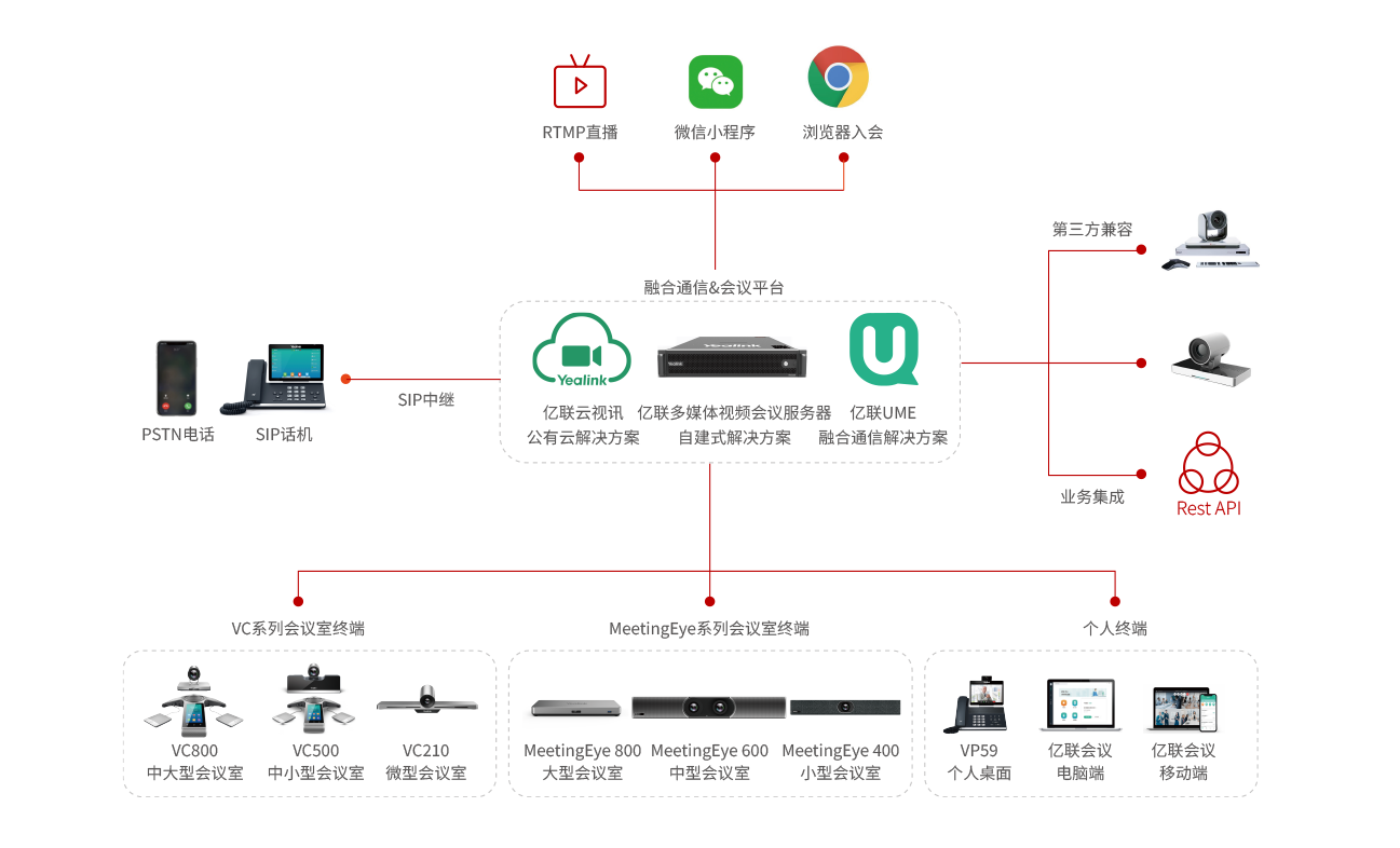 智慧政协计划架构