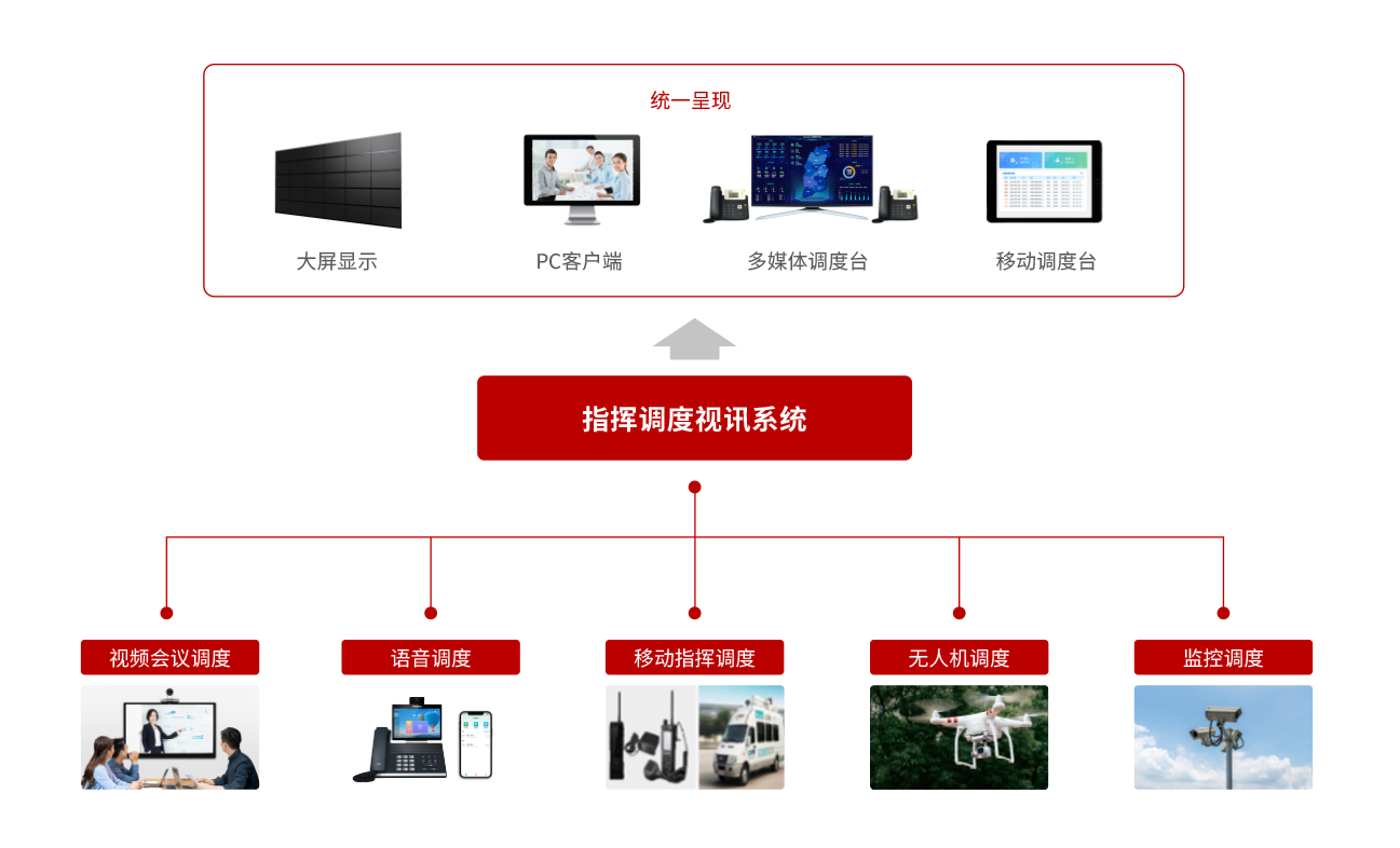 智慧调理计划架构