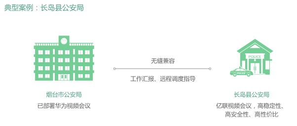公安局视频聚会