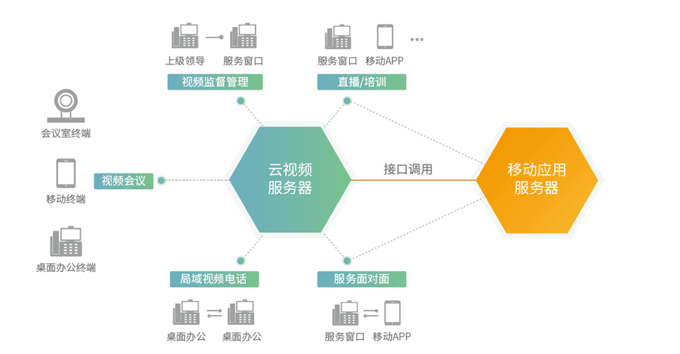 党群信息化解决计划