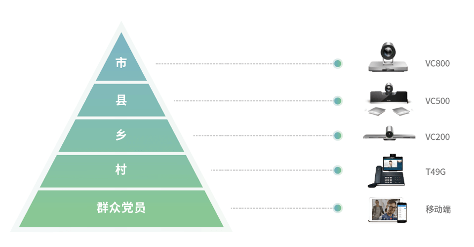 党建视频聚会系统