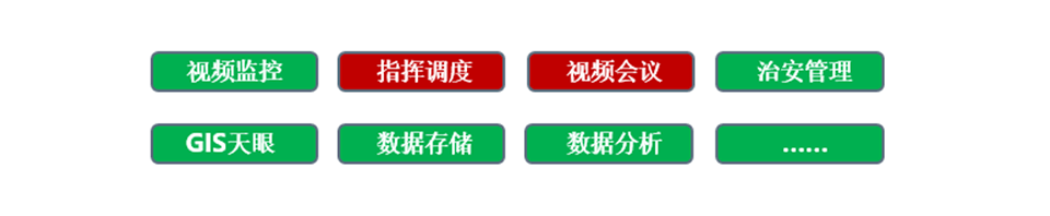 雪亮工程视频调理解决计划