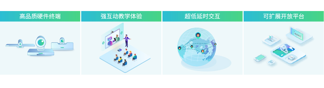 教育视频聚会计划