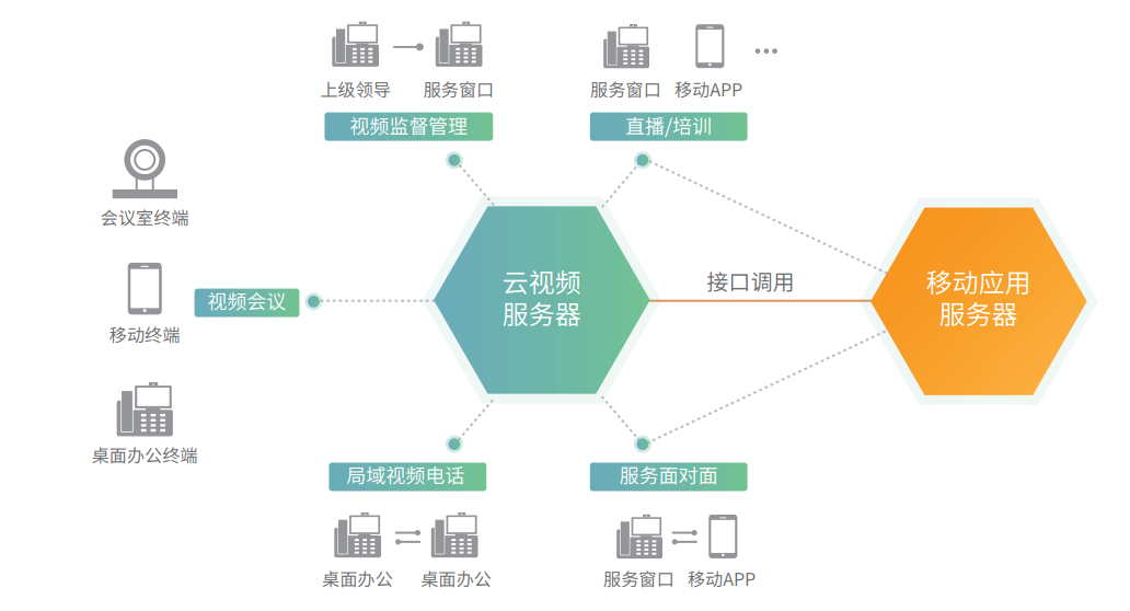 z6尊龙官方网站登录入口平顶山案例解决计划