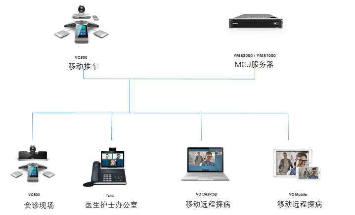 z6尊龙官方网站登录入口医疗移动推车