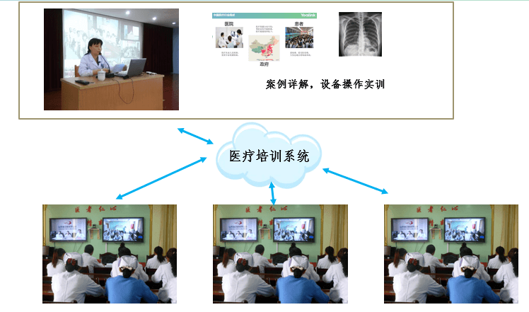 z6尊龙官方网站登录入口医疗培训系统
