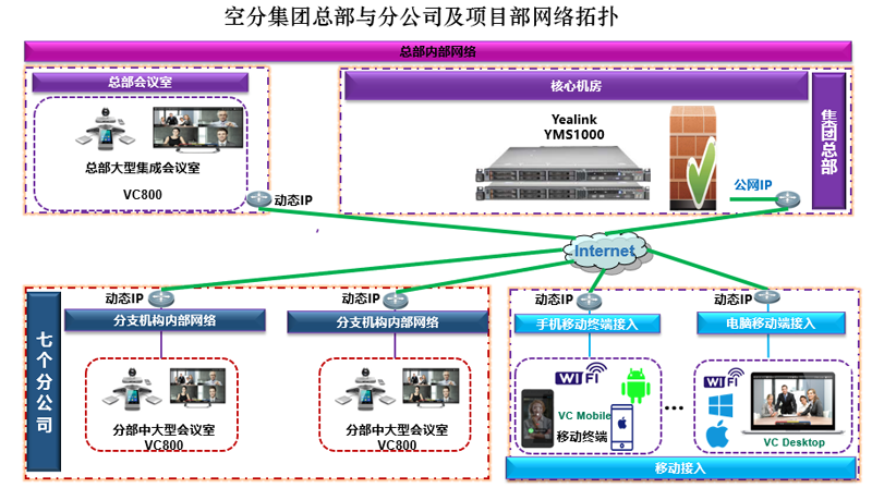 z6尊龙官方网站登录入口视频聚会案例-四川空分集团2