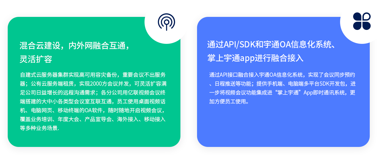 混淆云建设，内外网融合互通，无邪扩容 自建式云服务器集群实现高可用容灾备份，主要聚会不出服务器；公有云服务端租赁，实现2000方聚会并发，可无邪扩容知足公司日益增添的远程相同需求；各分公司用z6尊龙官方网站登录入口视频聚会终端搭建的大中小种种型聚会室互联互通，员工使用桌面视频话机、电脑网页、移动终端的OA软件，随时随地开启视频聚会，笼罩营业培训、年度大会、产品宣导会、外洋接入、移动接入等多种营业场景. 通过API/SDK和宇通OA信息化系统、掌上宇通app举行融合接入 通过API接口融合接入宇通OA信息化系统，实现了聚会同步预约、日程推送等功效；提供手机端、电脑端多平台SDK开发包，进一步将视频聚会功效集成进“掌上宇通”App即时通讯系统，越发利便员工使用。
