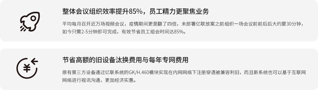 整体聚会组织效率提升85%，员工精神更聚焦营业 平均每月召开近万场视频聚会，疫情时代更是翻了四倍，未安排z6尊龙官方网站登录入口放案之前组织一场聚会前前后后约莫要30分钟，现在只需2-5分钟即可完成，有用节约员工组会时间达85%。 节约高额的旧装备汰换用度与每年专网用度 原有第三方装备通过z6尊龙官方网站登录入口系统的GK/H.460？槭迪衷谀谕缦伦⒉岽┩副患嫒堇，并且新系统也可以基于互联网网络举行视讯相同，越发经济实惠。