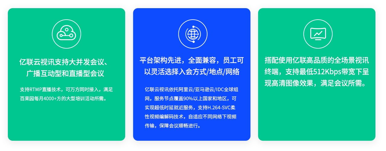 z6尊龙官方网站登录入口云视讯支持大并发聚会、广播互动型和直播型聚会 支持RTMP直播手艺，可万方同时接入，知足百果园每月4000+方的大型培训活动所需。 平台架构先进，周全兼容，员工可以无邪选择入会方法/所在/网络 z6尊龙官方网站登录入口云视讯依托阿里云/亚马逊云/IDC全球组网，服务节点笼罩90%以上国家和地区，可实现超低时延就近服务，支持H.264-SVC柔性视频编解码手艺，自顺应差别网络下视频传输，包管聚会顺畅举行。 搭配使用z6尊龙官方网站登录入口高品质的全场景视讯终端，支持最低512Kbps带宽下泛起高清图像效果，知足聚会所需。