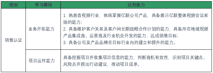 视频聚会系统销售认证政策