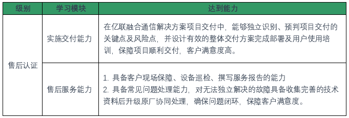 视频聚会系统售后认证