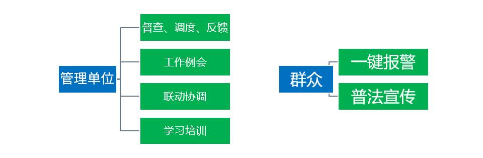 雪亮工程视频调理解决计划
