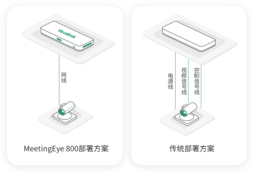 MeetingEye 800安排计划