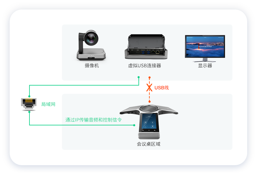 z6尊龙官方网站登录入口CP960一线手艺