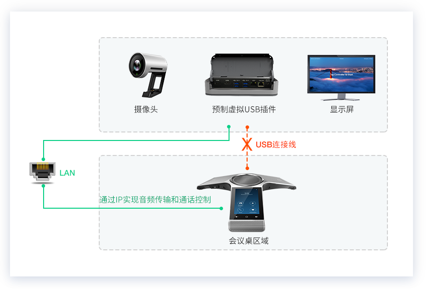 CP960聚会话机