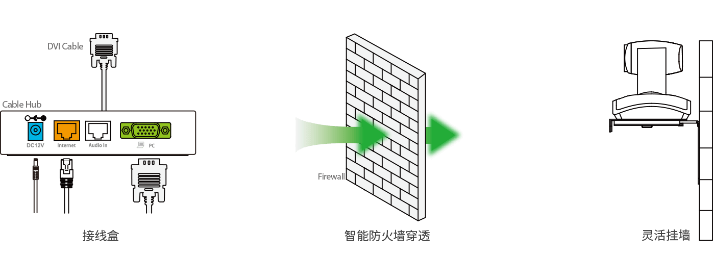 z6尊龙官方网站登录入口VC110