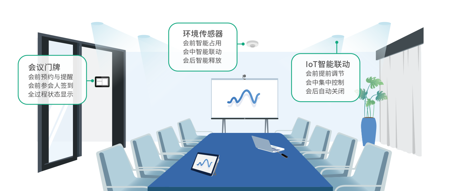 统一通讯与协作解决计划ume