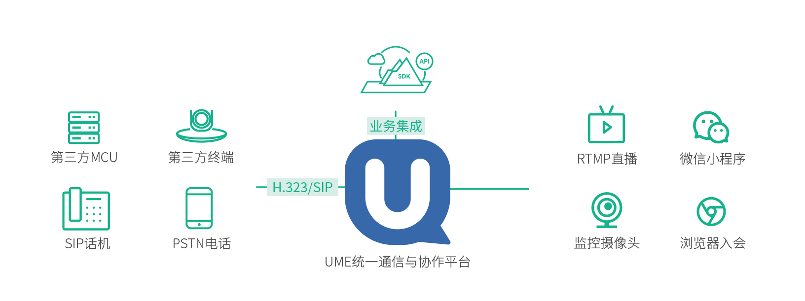 统一通讯与协作解决计划ume