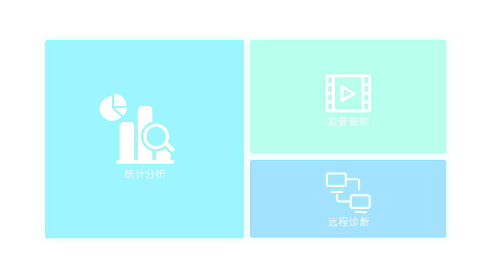 视频聚会系统管理