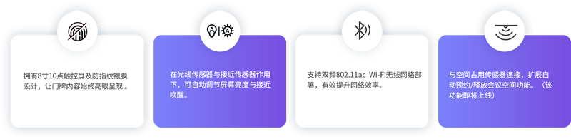 聚会室电子门牌