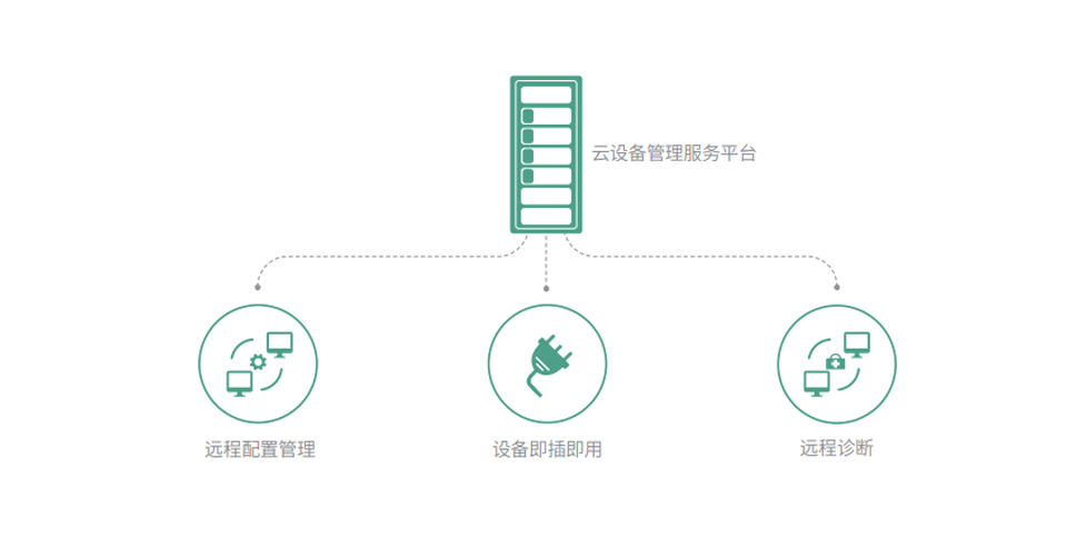 视频聚会管理平台