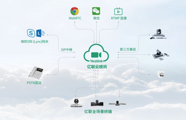 跨境视频聚会计划