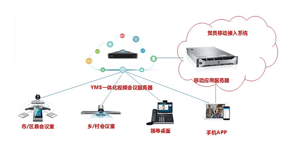 党建信息化系统装备