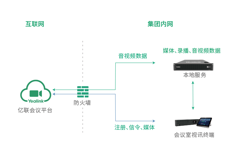 外地存储，；ひ私