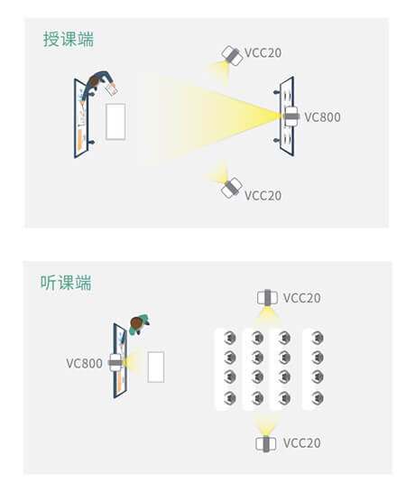 双师课堂计划