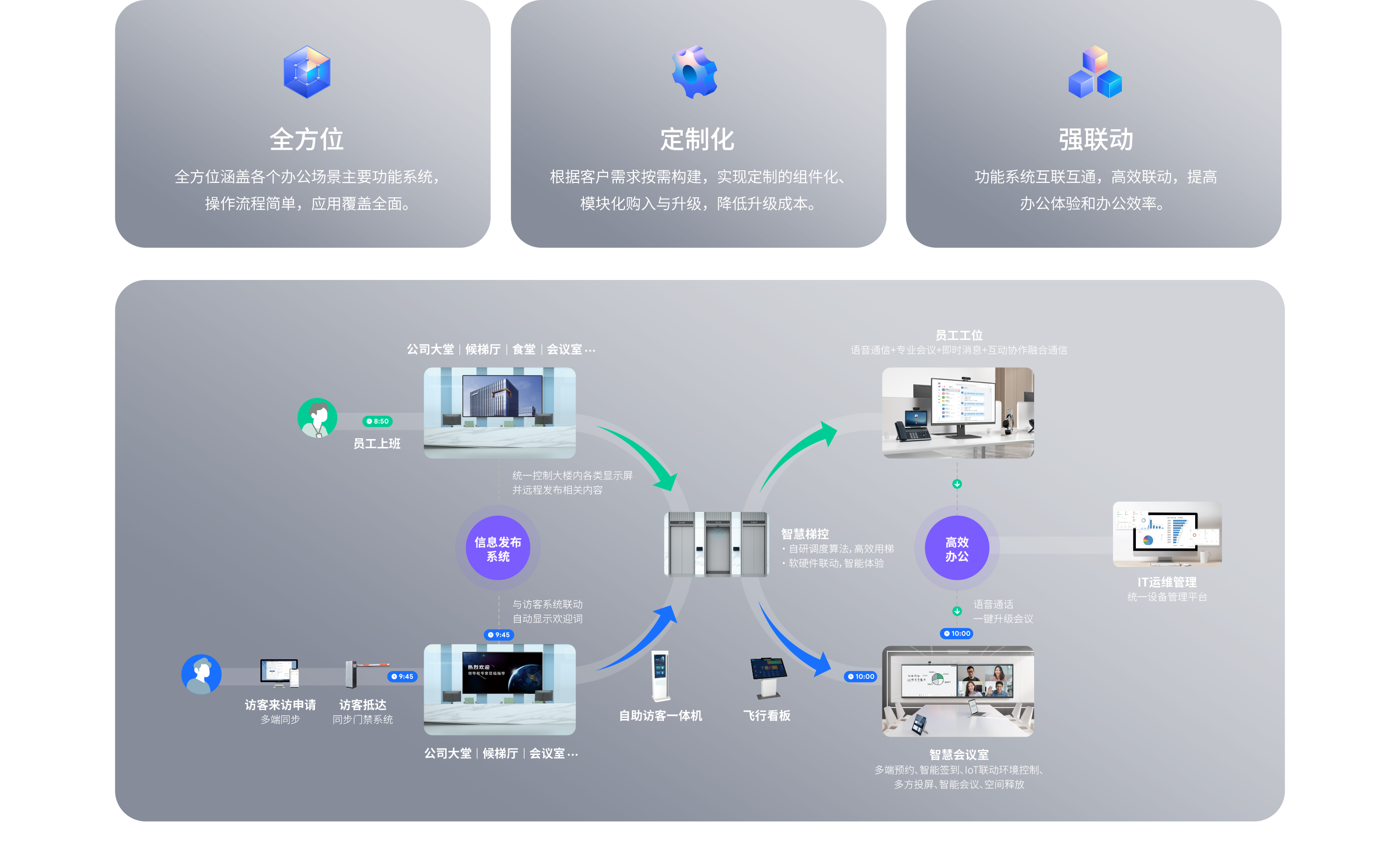 智慧办公全场景解决计划